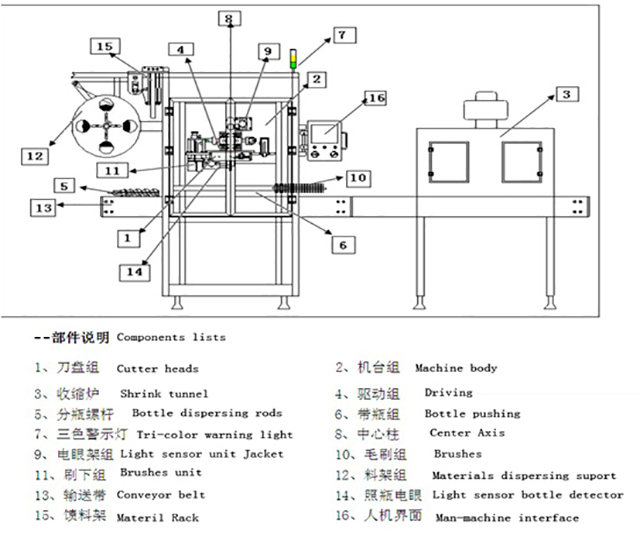 illustration av sleeve labeling equipment.jpg