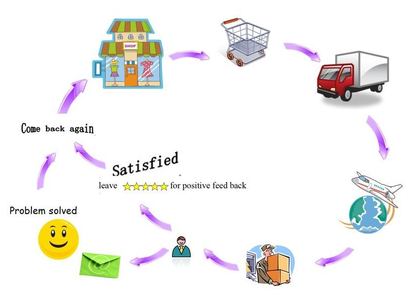 efter försäljning fyllningsmaskiner.jpg