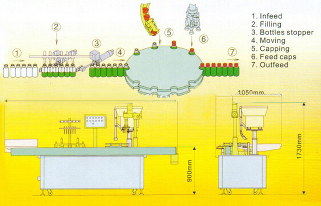 drawing of filling capping machine ritning av kapslingsmaskin.jpg
