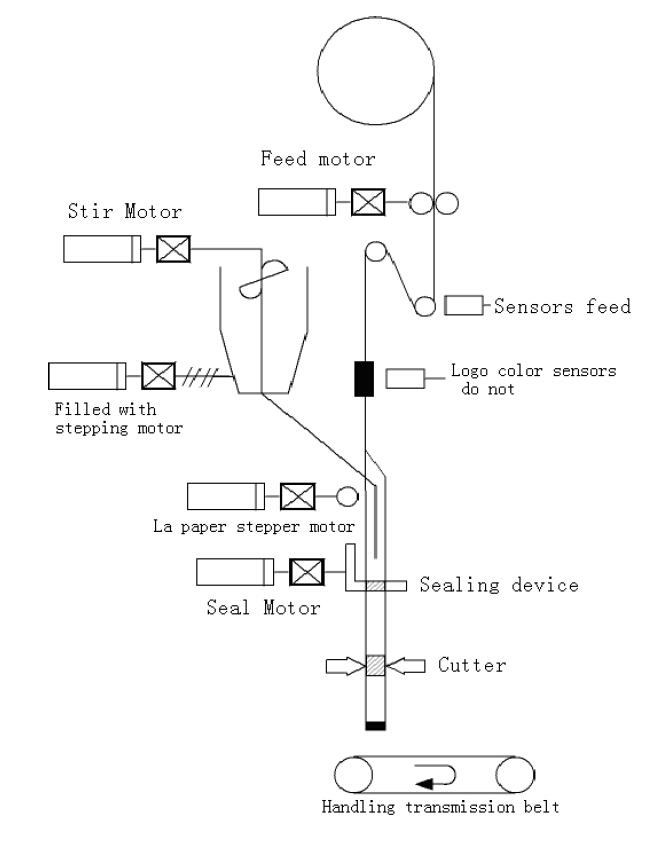 mekaniska komponenter.jpg
