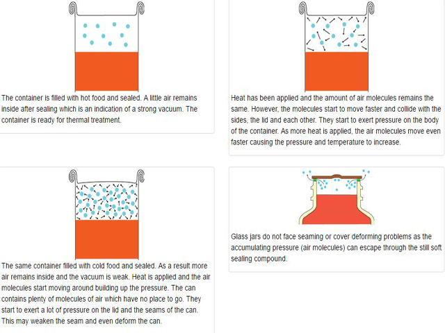 Vakuumfunktion för konserver.jpg