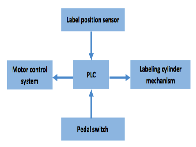 Control-system-of-the-kabel-etiketteringsmaskin.png