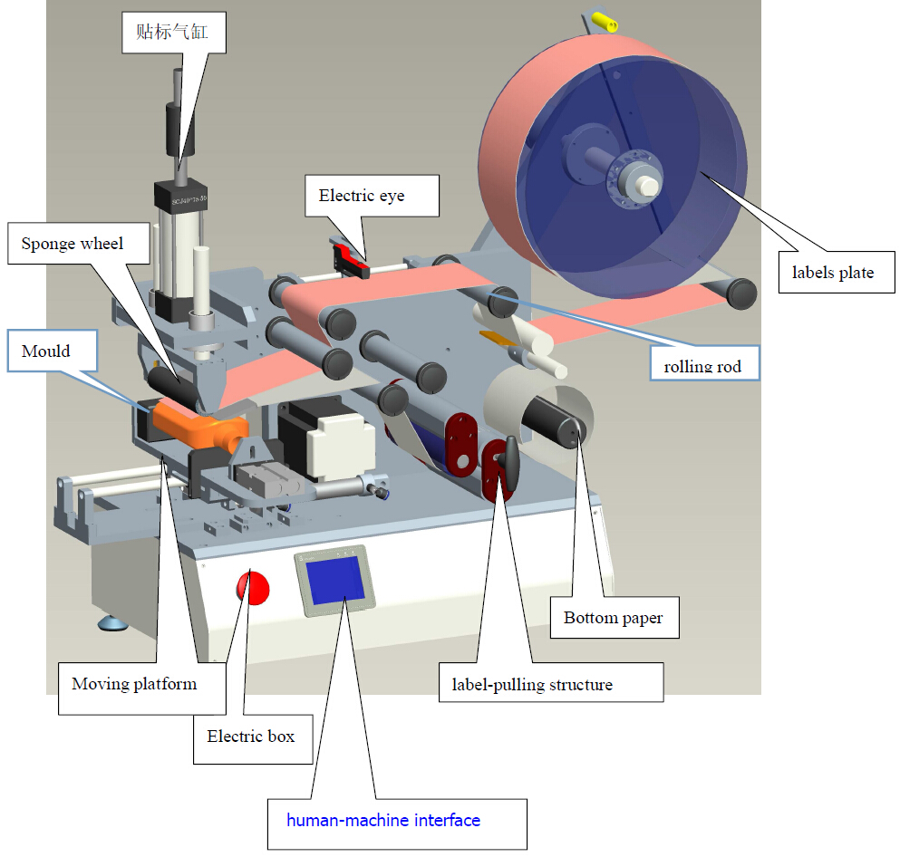 drawing of labeling machine etikettmaskin CAD LM510.jpg
