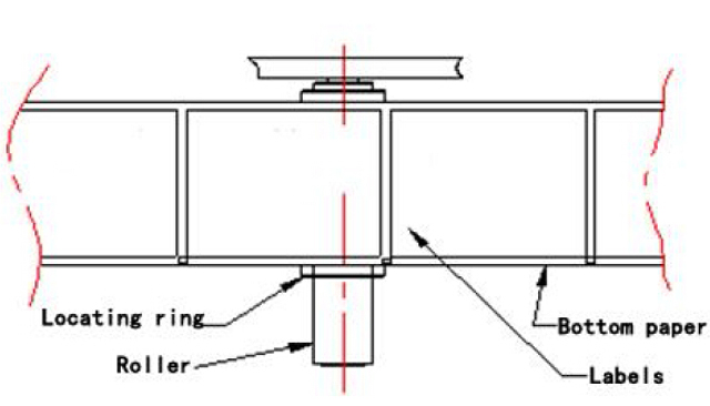 korrigera etiketter position.jpg