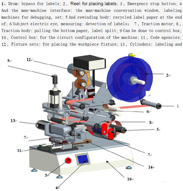 rullande etikettutrustning semi automatic.jpg