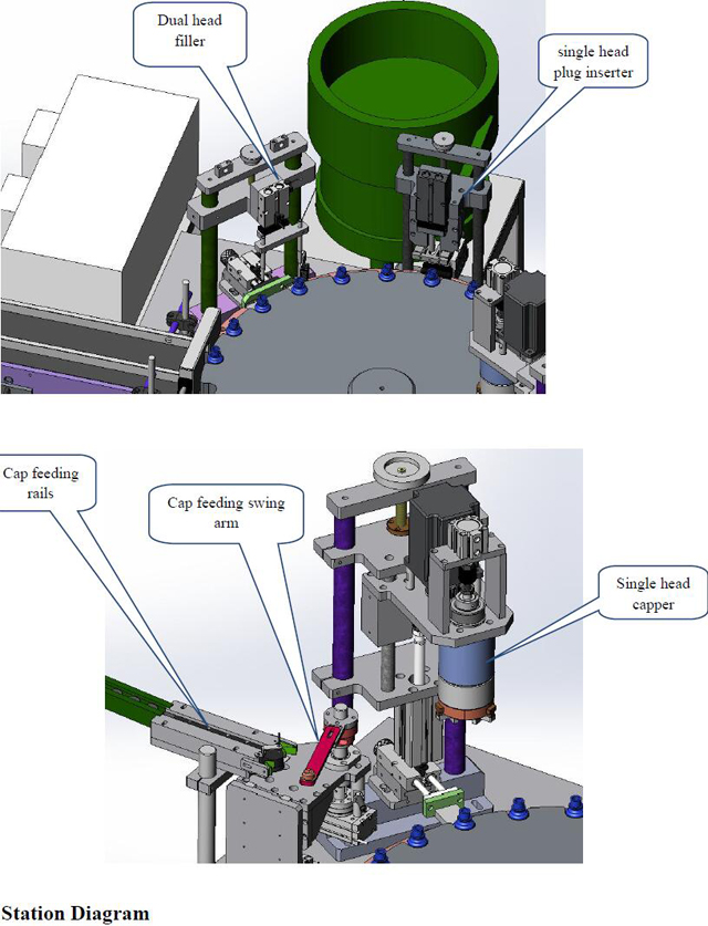 stationsdiagram för fyllmedel