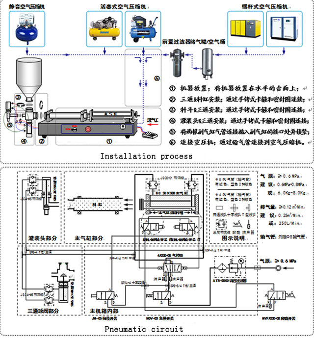 filling machine for cream lotion fill styrenhet luft part.jpg