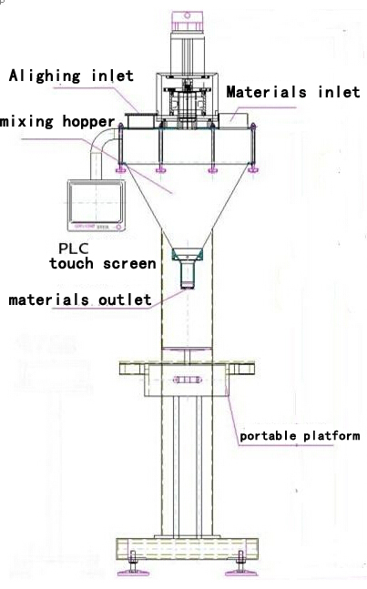 illustration of powder filling machine main body ritningsillustration för filler.jpg